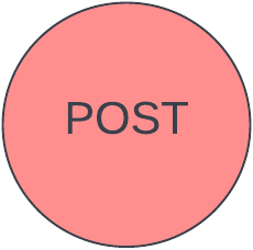 All Status