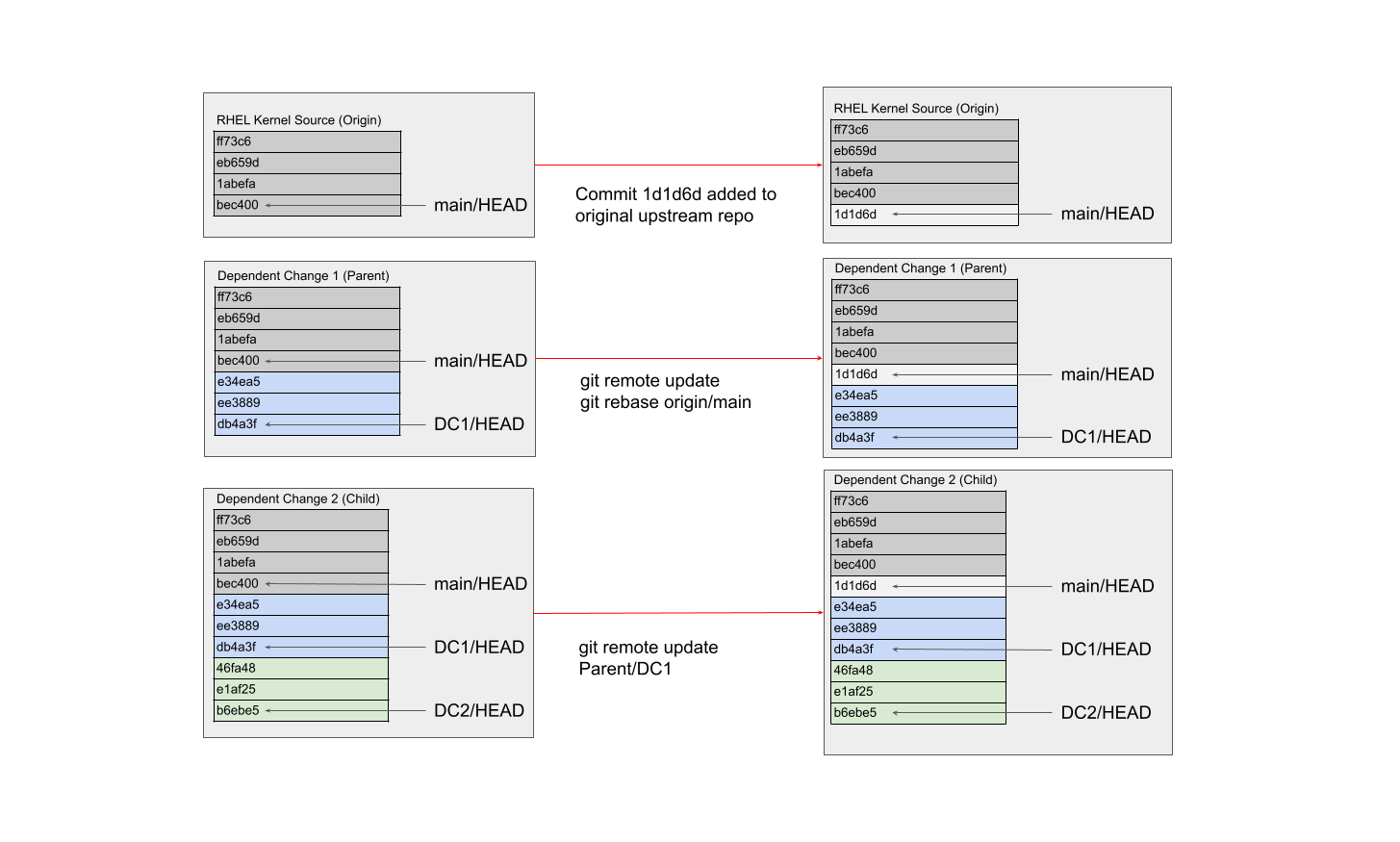 kwf branch dependencies